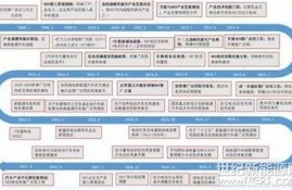 海角社区app: 新能源汽车政策解读   
