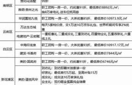 海角社区网站: 年终盘点，哪些话题引发热议?