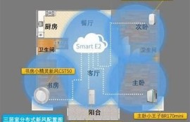 保持海角社区服务: 智能家居新动向探讨