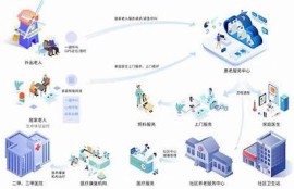 海角社区服务: 打造绿色家园新模式