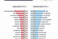 糖心APP: 解密2023年热门职场技能！