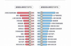 糖心APP: 解密2023年热门职场技能！