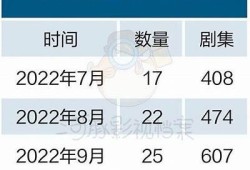 海角电影网: 最新热门剧集上线啦！