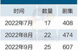 海角电影网: 最新热门剧集上线啦！
