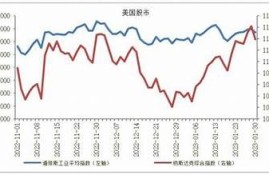 海角官网: 欧美股市暴跌引发关注