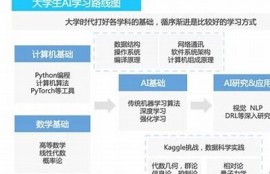 海角社区入口: AI 技术如何改变未来工作？
