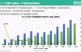 海角社区: 新能源车销售增长迅猛