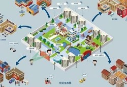 保持海角社区服务: 新技术助力社区治理创新