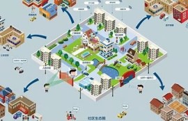 保持海角社区服务: 新技术助力社区治理创新
