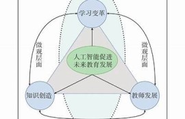 海角APP: AI技术推动未来教育变革