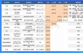 海角社区入口: 新冠疫苗最新进展与影响解析