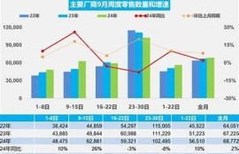 海角官网: 新能源汽车销量飙升 未来动向解析
