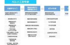 海角社区网站: AI技术如何改变未来生活?