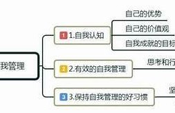 海角APP: 教你如何提高职场竞争力