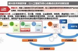 海角社区入口: AI技术赋能未来生活新走向