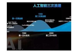 糖心官网: AI技术引领未来发展动向