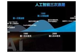 糖心官网: AI技术引领未来发展动向