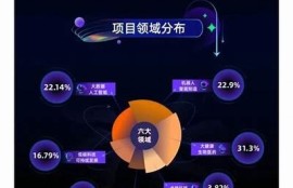 海角社区登录：2023年科技动向揭秘