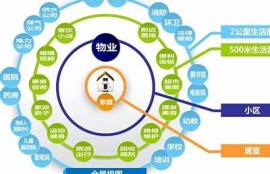 保持海角社区服务: 数字化时代的社区治理新思路