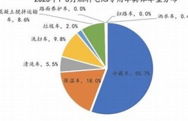 海角社区入口: 新能源汽车市场发展迅速