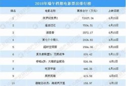 海角电影网: 最新电影票房排行榜揭晓！