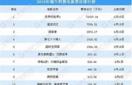 海角电影网: 最新电影票房排行榜揭晓！