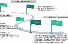 保持海角社区: 全球气候变化新难关！