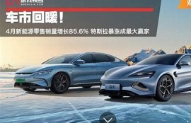 海角APP: 新能源车市场迅速回暖