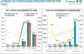 海角社区论坛: 新能源汽车普及走向检视