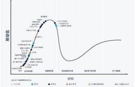 海角社区: 最新科技方向解析与展望