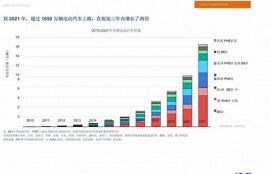 保持海角社区服务: 新能源汽车普及方向检视