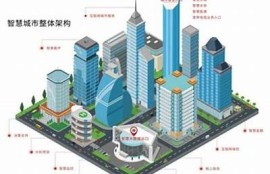 保持海角社区服务: AI技术助力社区智能化建设