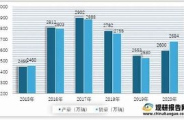 海角APP: 新能源汽车市场调查报告发布